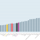 Youth unemployment rate in 2015, as a percent of the youth labor force.